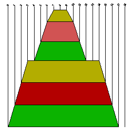 Example mountain plot