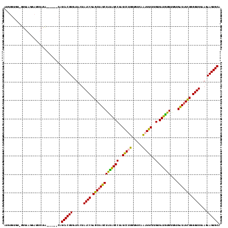 dot plot